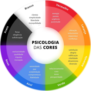 bellaBlog-Feng Shui-Psicologia das cores